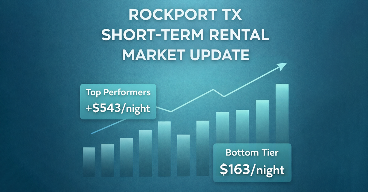 Rockport TX short term rental ADR trends chart